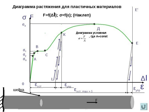 Методы испытания мкк